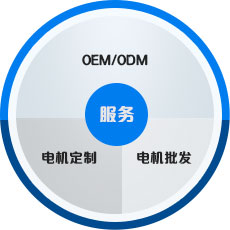 世界杯网站平台站线登录入口-世界杯(中国)
 中国工业用电机生产基地